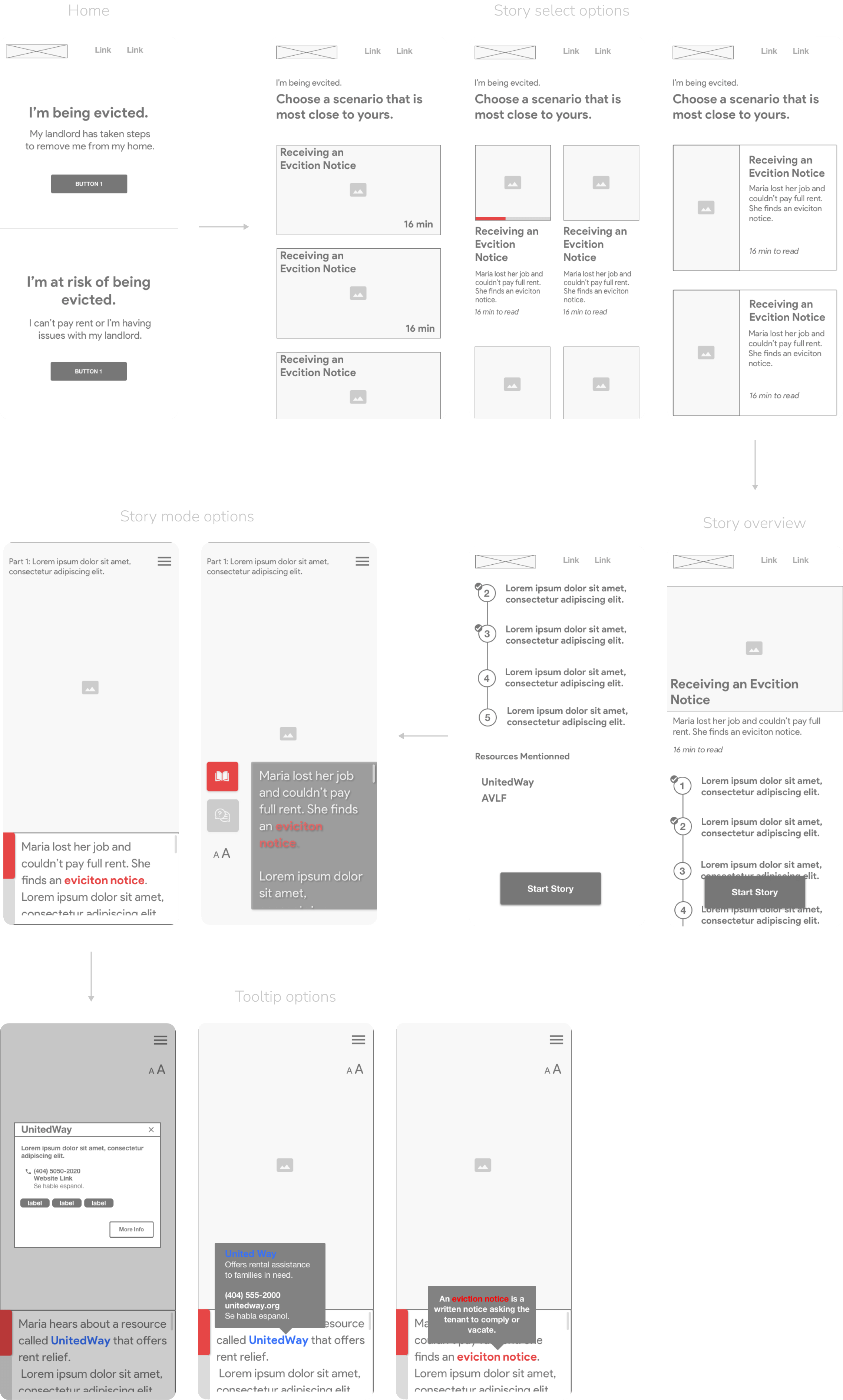 Wireframes of the application