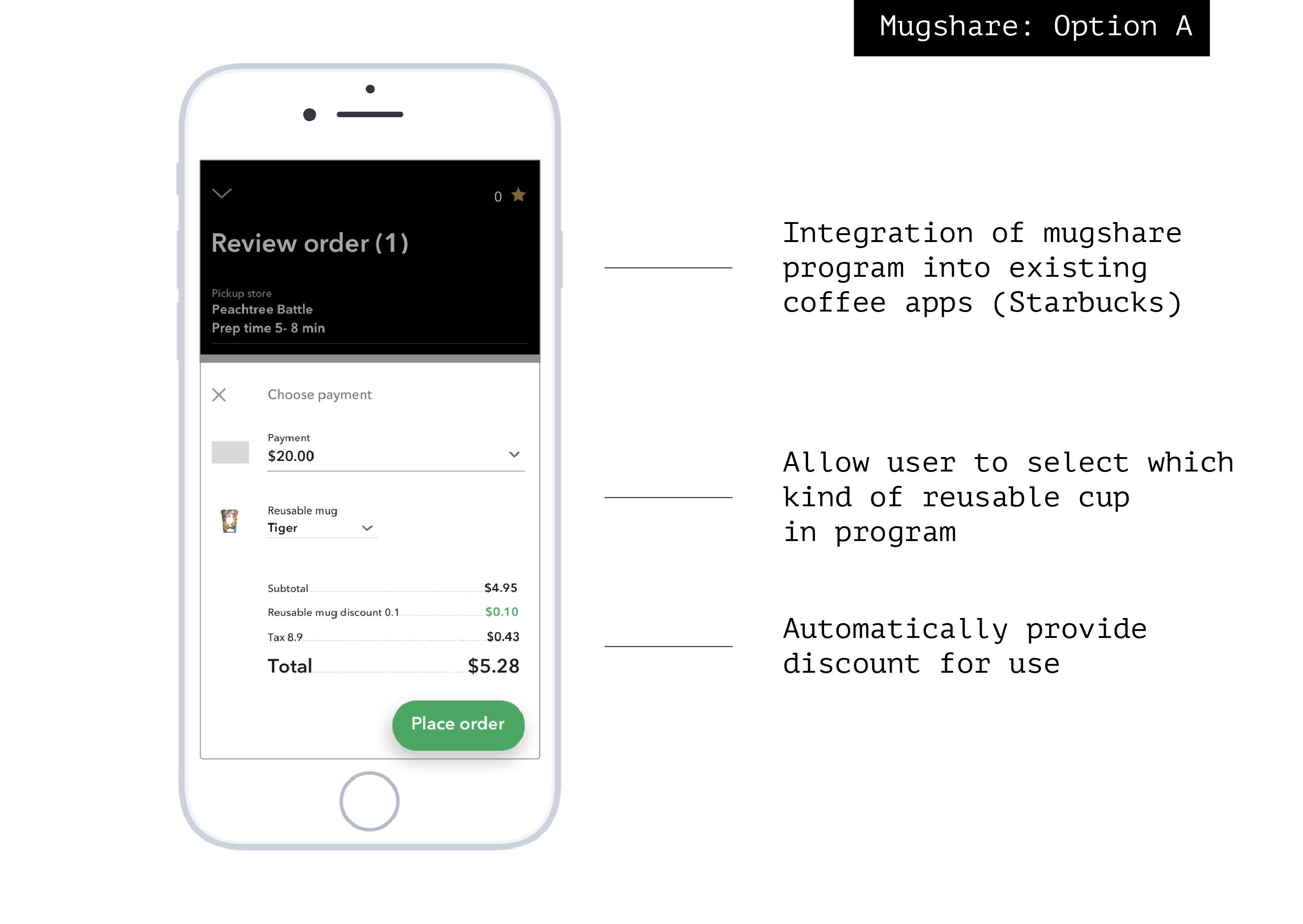 Mugshare option 1: a solution built into existing stores applications