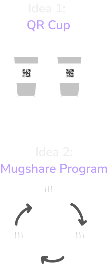Idea 1: QR Cup; Idea 2: Mugshare program