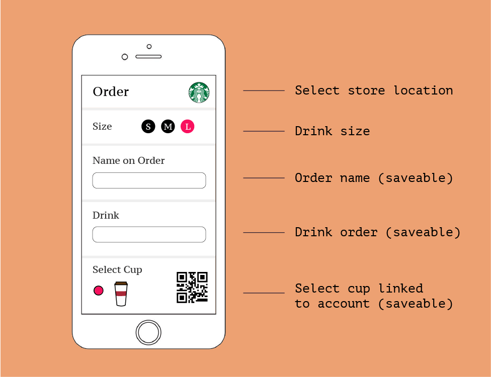 A phone screen that displays how you would order with your reusable cup