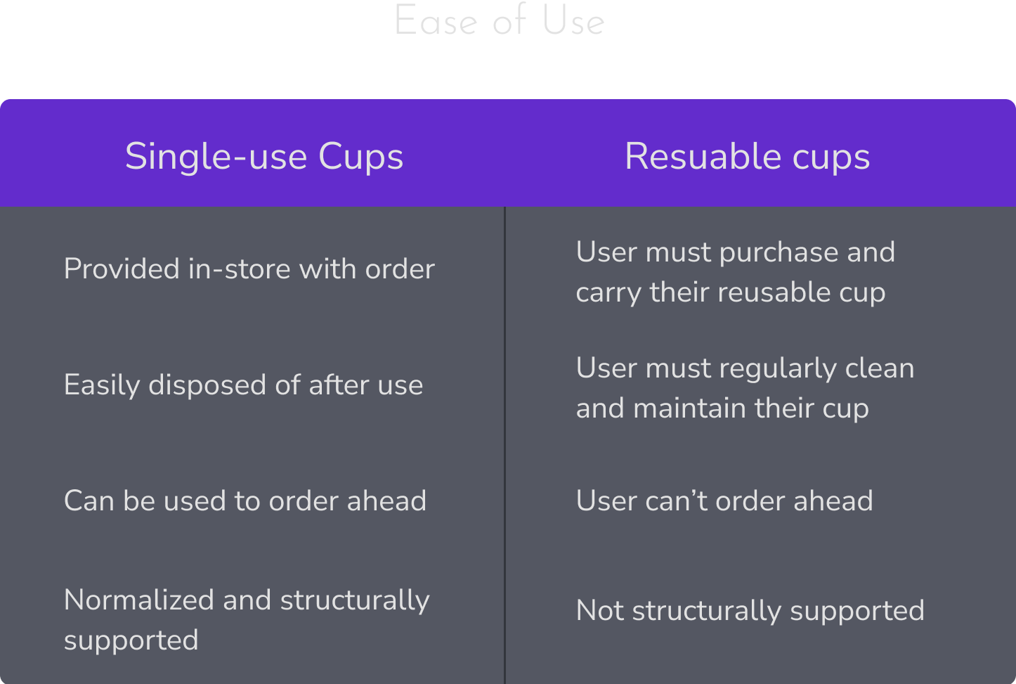 Reasons why single use cups are less convenient than reusable cups in public