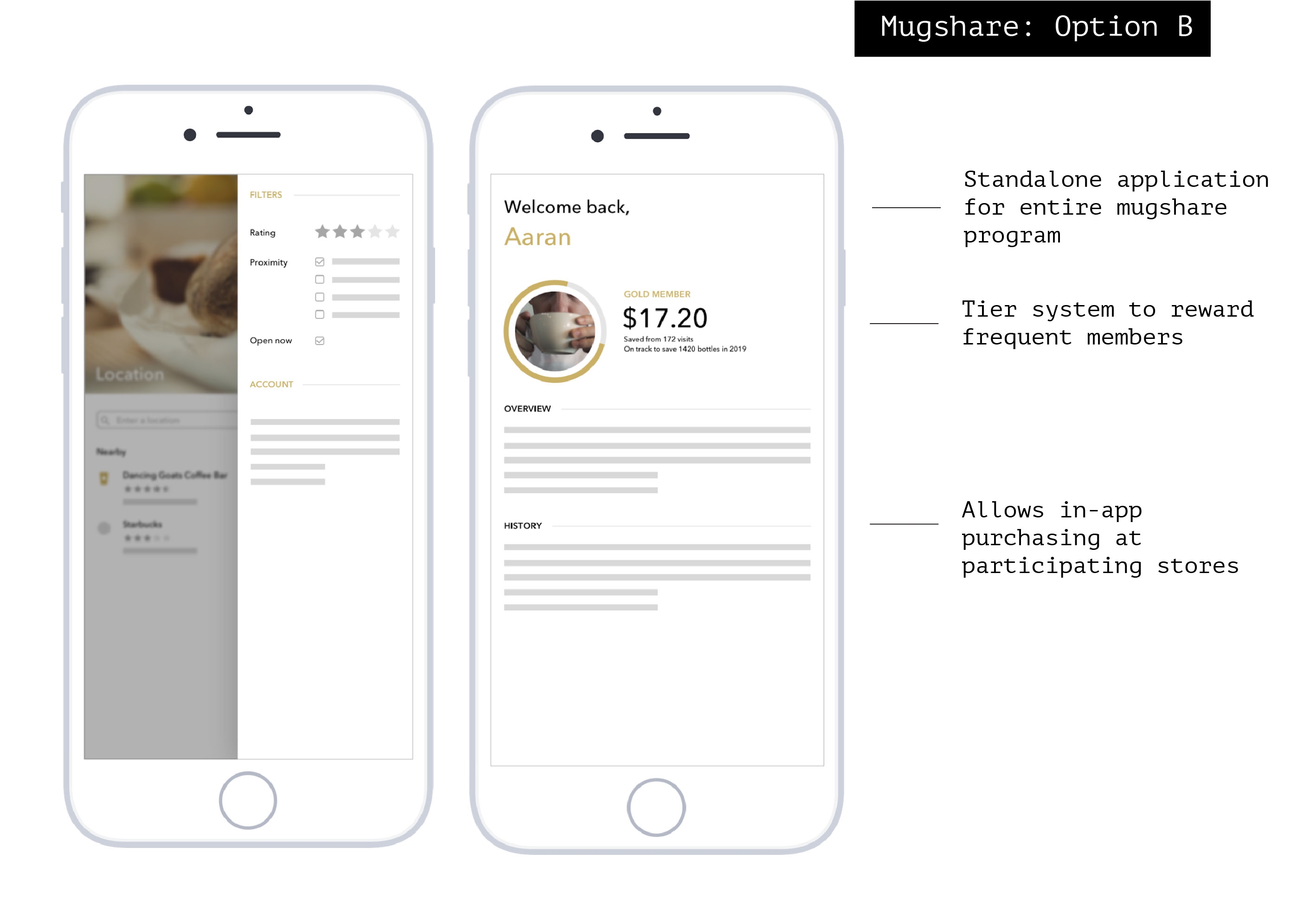 Mughsare option 2: a new standalone application for a complete mugshare program