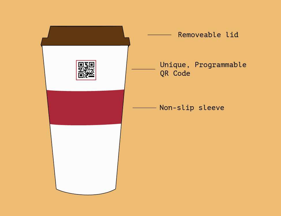 A reusable cup with a qr code linked to an app on your phone