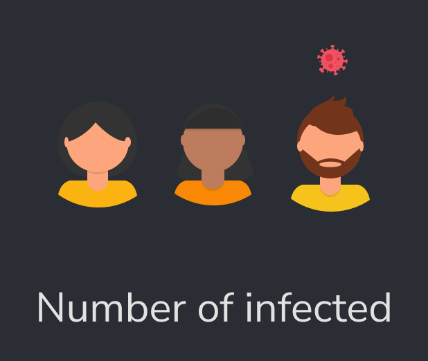 Three people, one is infected